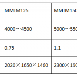 Series of MMJM Rice Sorter