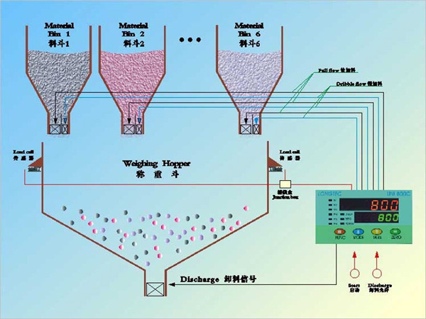 配料秤 BB肥自动定量包装机